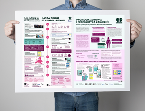 Postery i materiały konferencyjne